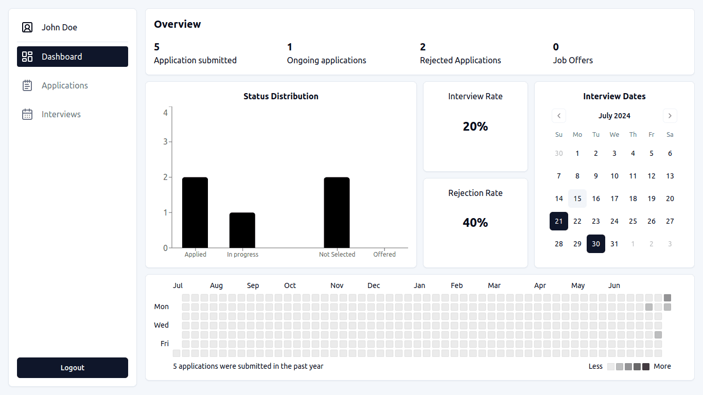 job tracker